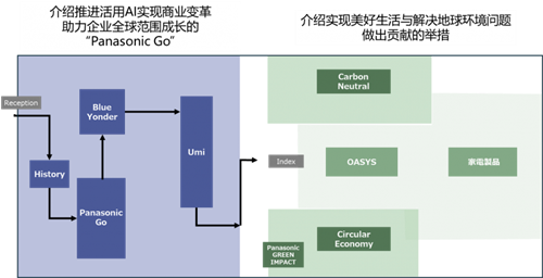 松下集團(tuán)出展CES2025 展示前沿科技為未來賦能